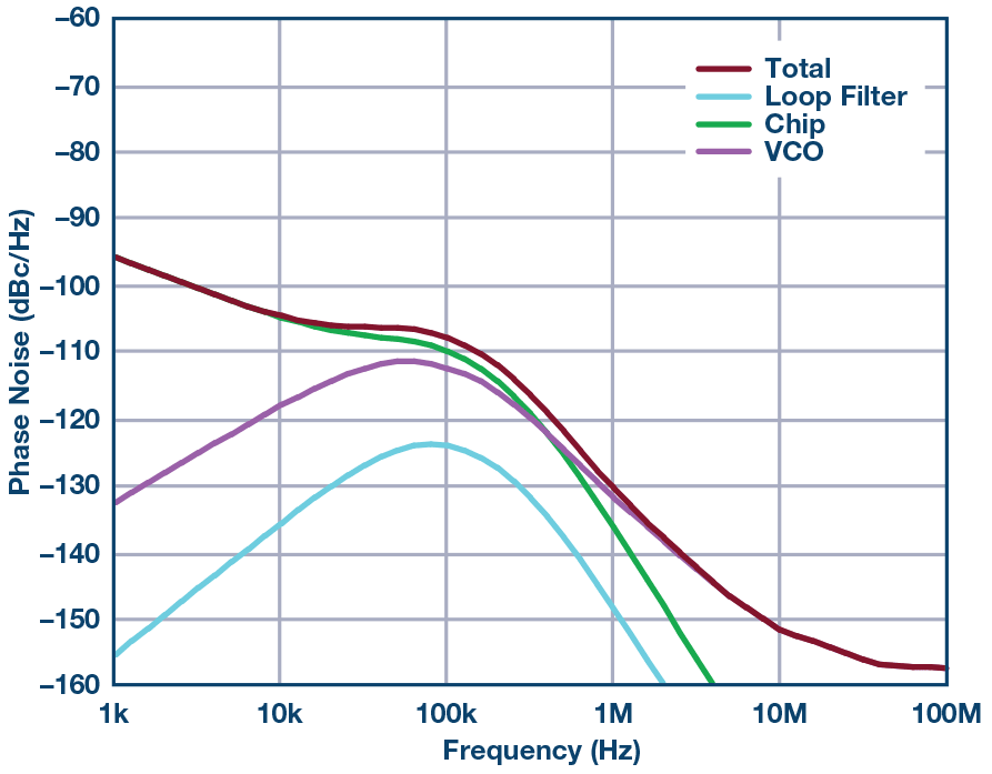 Figure 26