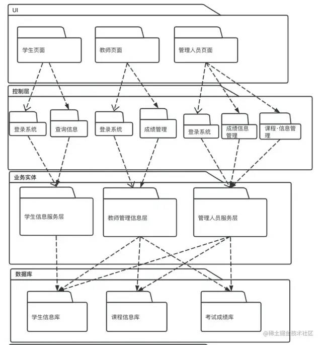 如何画出一张优秀的架构图-CSDN博客