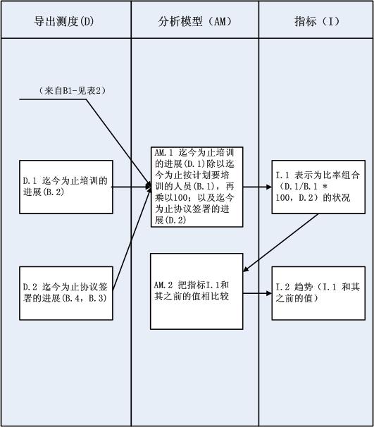 siduwenku.com 专注免费分享高质量文档