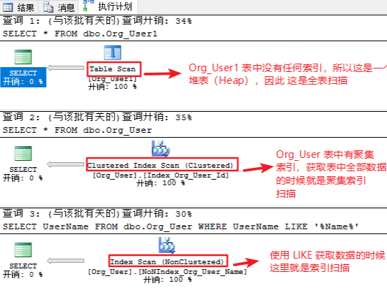 fa855a70a2a2790285d28b3fc709c16b - 关于SQL优化的辟谣