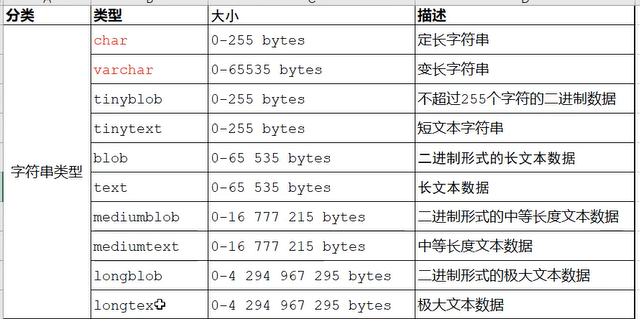 后端学习之数据库设计DDL与数据类型_数据库_07