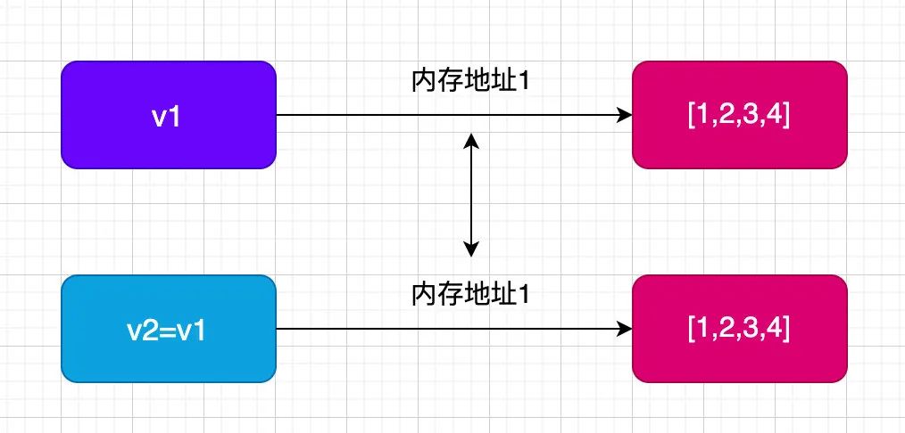 【Python基础】Python的深浅拷贝讲解