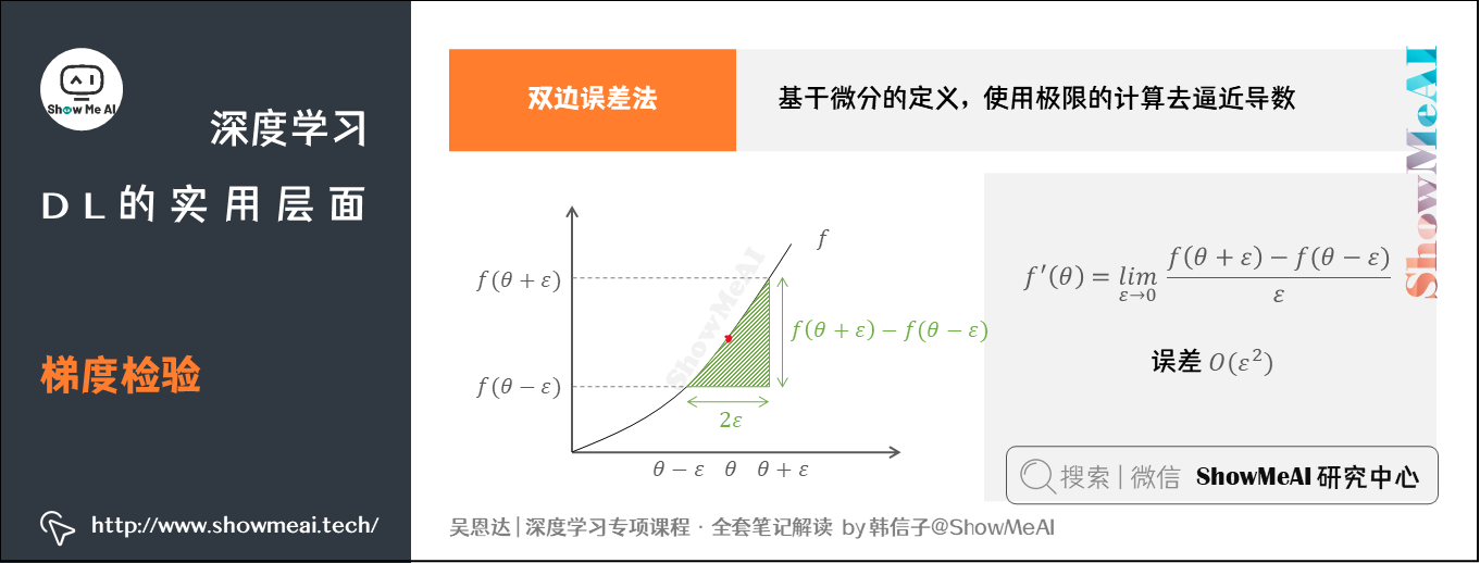 梯度检验