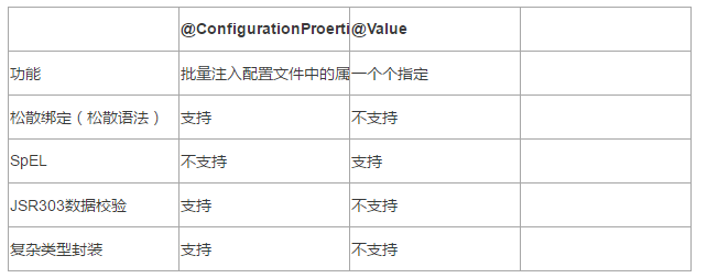 SpringBoot配置