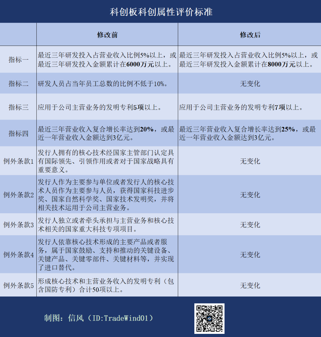 详解“国九条3.0版”重磅落地：A股这些方向或有新气象