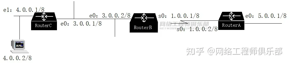 一个比 ping 更强大、更牛逼的命令行工具