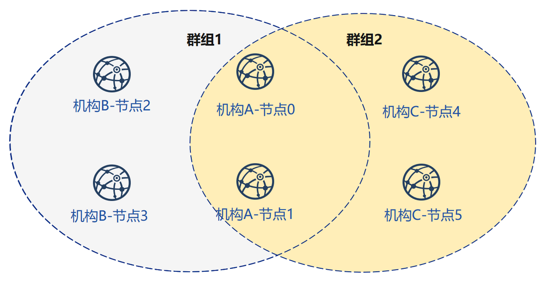 比特币扩展公钥_比特币价值比特币最新_比特币分叉会影响比特币价格吗