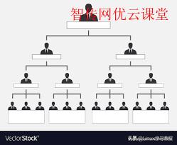 Linux tree 命令详细使用说明