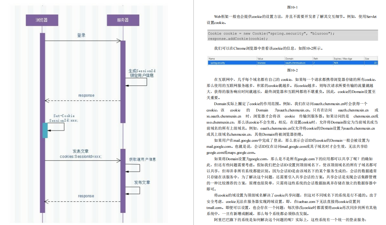 应有尽有！终于有人整理出Spring Security配置+安全防护+OAuth2源码PDF了