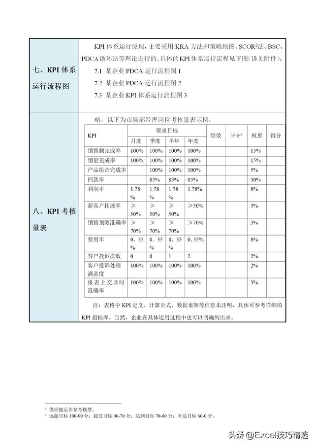 kpi绩效考核流程图_企业KPI绩效考核管理办法（通用版），附体系运行流程图，实用...-CSDN博客