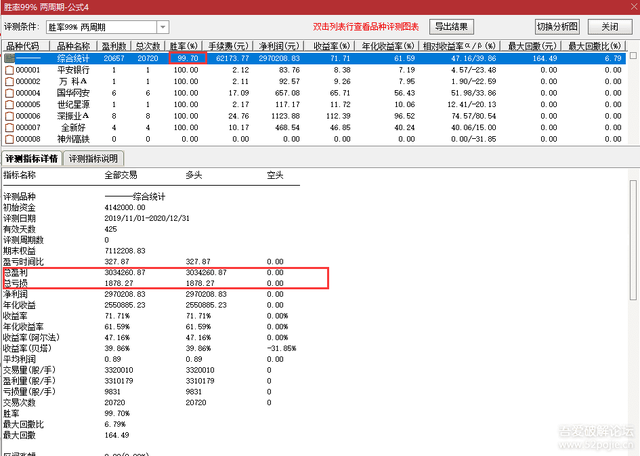 选股公式 成功率测试 软件,通达信股票软件选股公式，99％的成功率，你还等什么？...