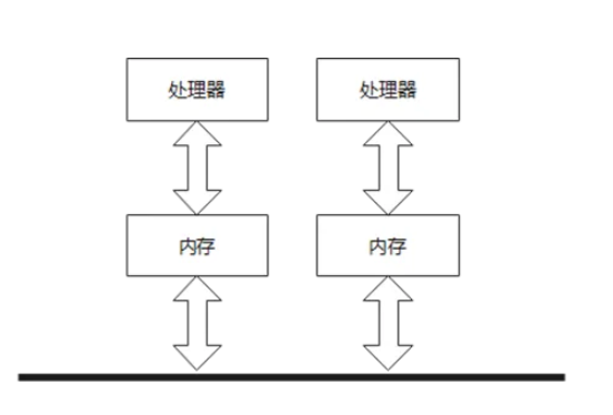 探秘数据库中的并行计算技术应用_SMP_04