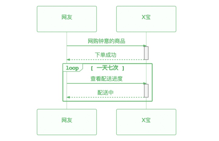 flask与js交互的示例代码_Markdown 进阶技能：用代码画时序图-CSDN博客