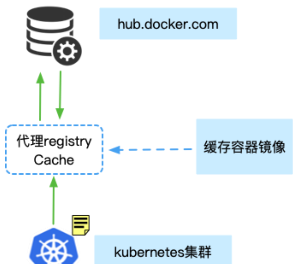 java properties存储_java properties 占位符_java properties 转义