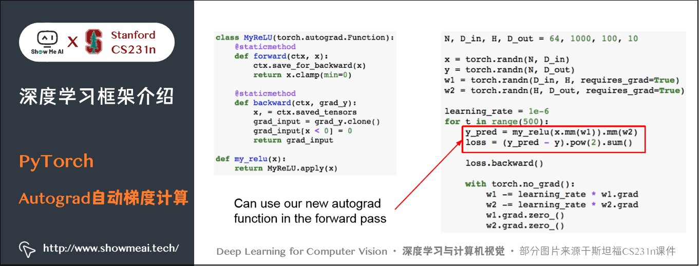 PyTorch; Autograd 自动梯度计算