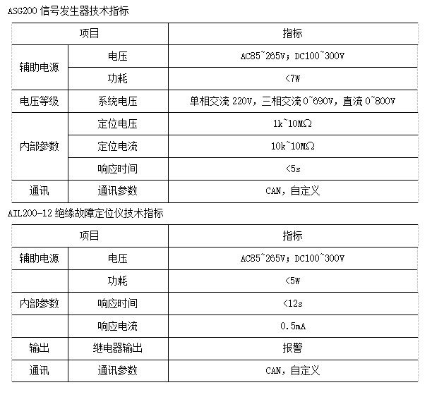 浅谈船舶岸电系统绝缘监测及故障定位需求及应用