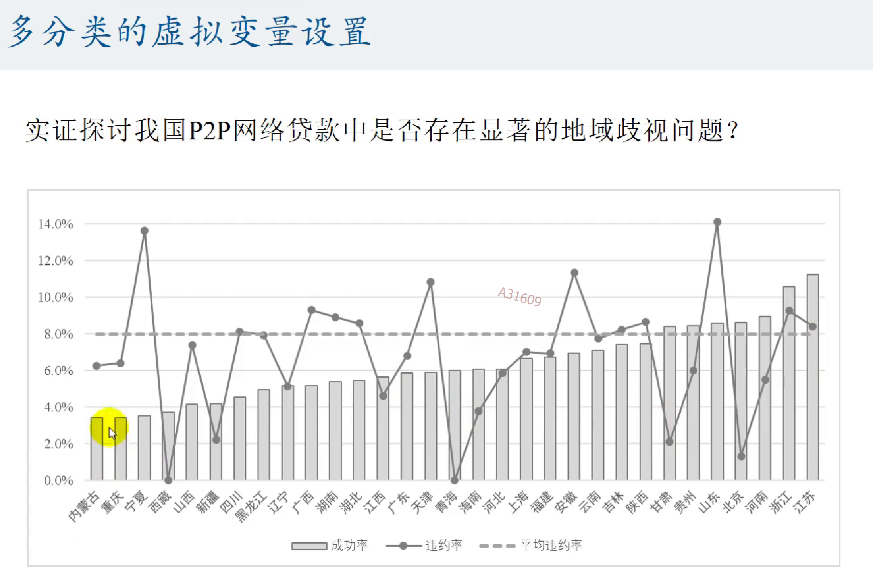 gdp多元线性回归截距为负如何解释_多元线性回归分析预测法的介绍(3)