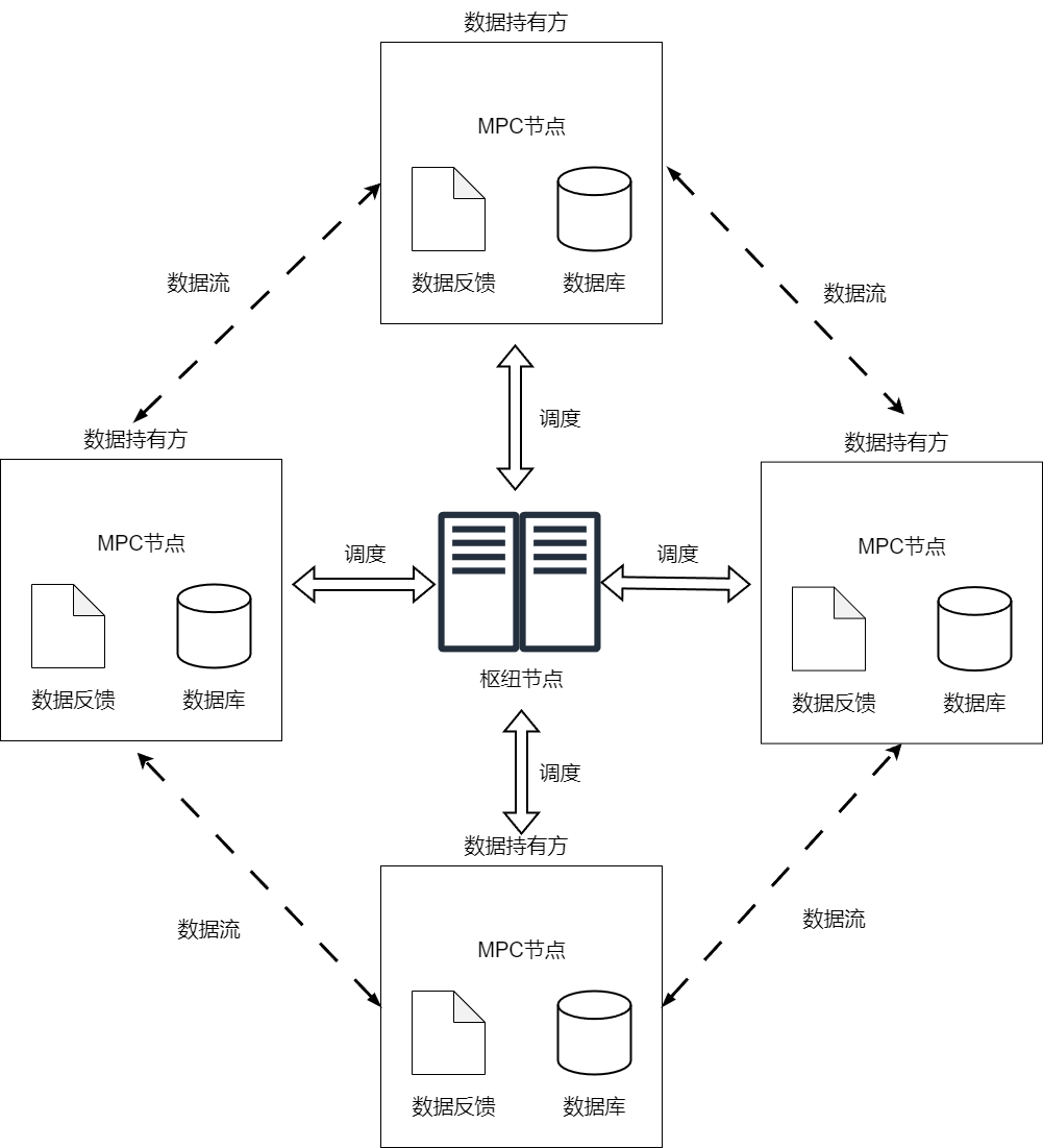 隐私计算简介