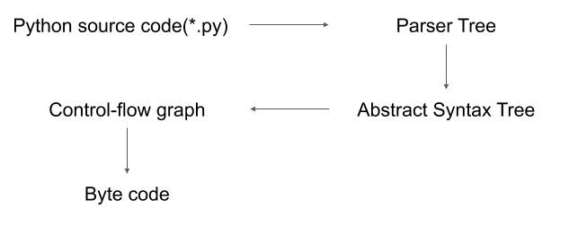 python jdict_jdict python中的javascript dict