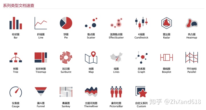 就是方便新手快速識別圖表名稱,快速定位圖表的在配置項中的位置