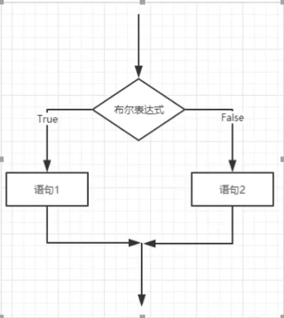 Java 流程控制