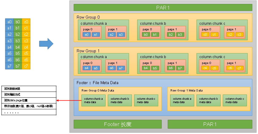 大数据框架之Hive：第11章 文件格式和压缩