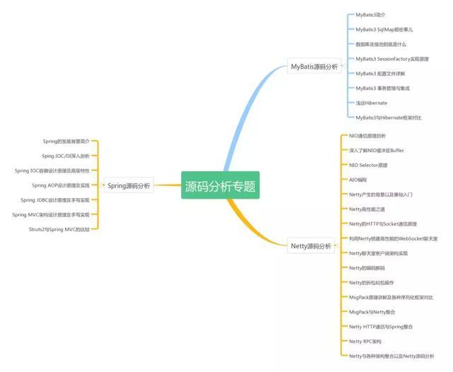 资深技术官聊聊Java程序员三年这个“梗”，该如何突破自身瓶颈？