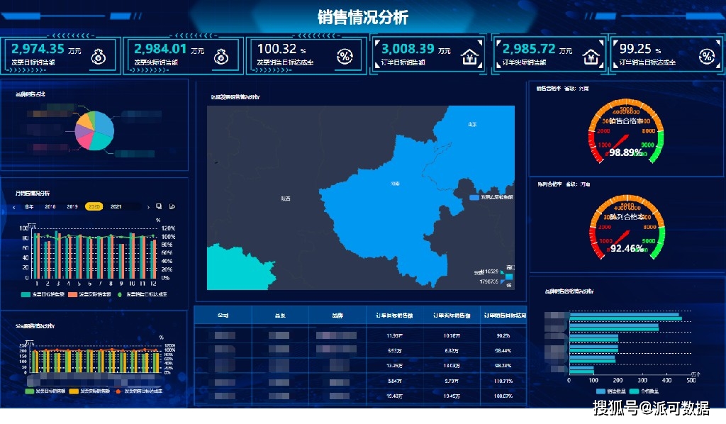 到底什么是商业智能 BI？BI能为企业带来什么, 企业又为啥上BI，全在这里？