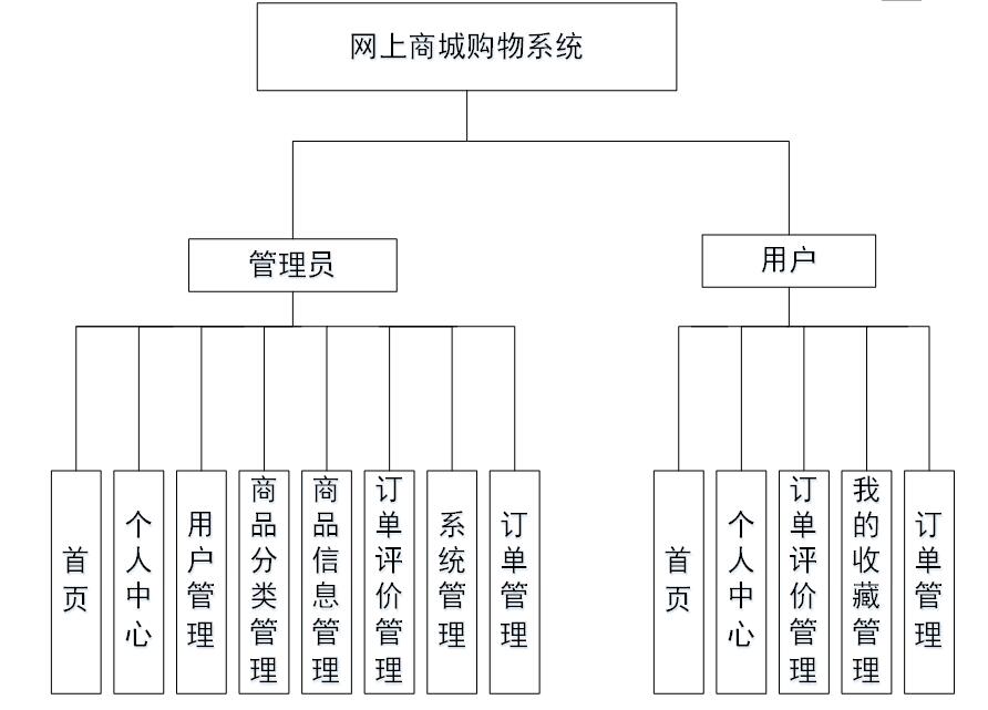 javamysql基于springboot的企业销售网络购物管理系统