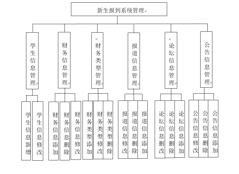 系统结构图