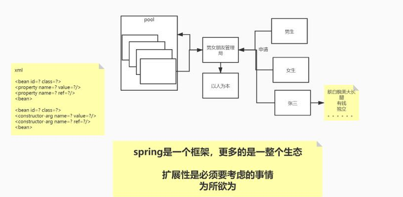 精彩！阿里巴巴爆出Spring高階原始碼筆記，後花園標星89K