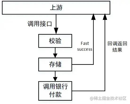 接口性能优化技巧