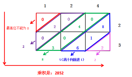 铺地棉数学小报图片