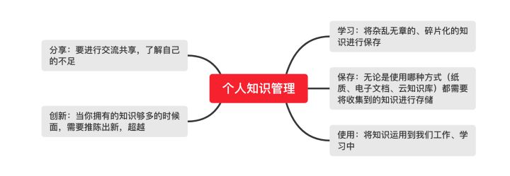 企业知识管理常见的误区及解决方案