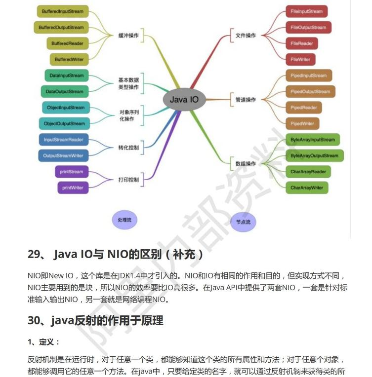 GitHub标星30K+的Java面试八股文长啥样？