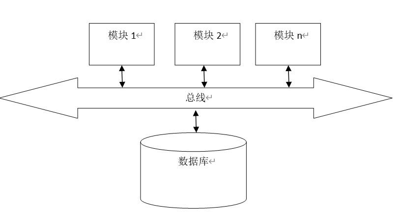 系统问题排查定位流程