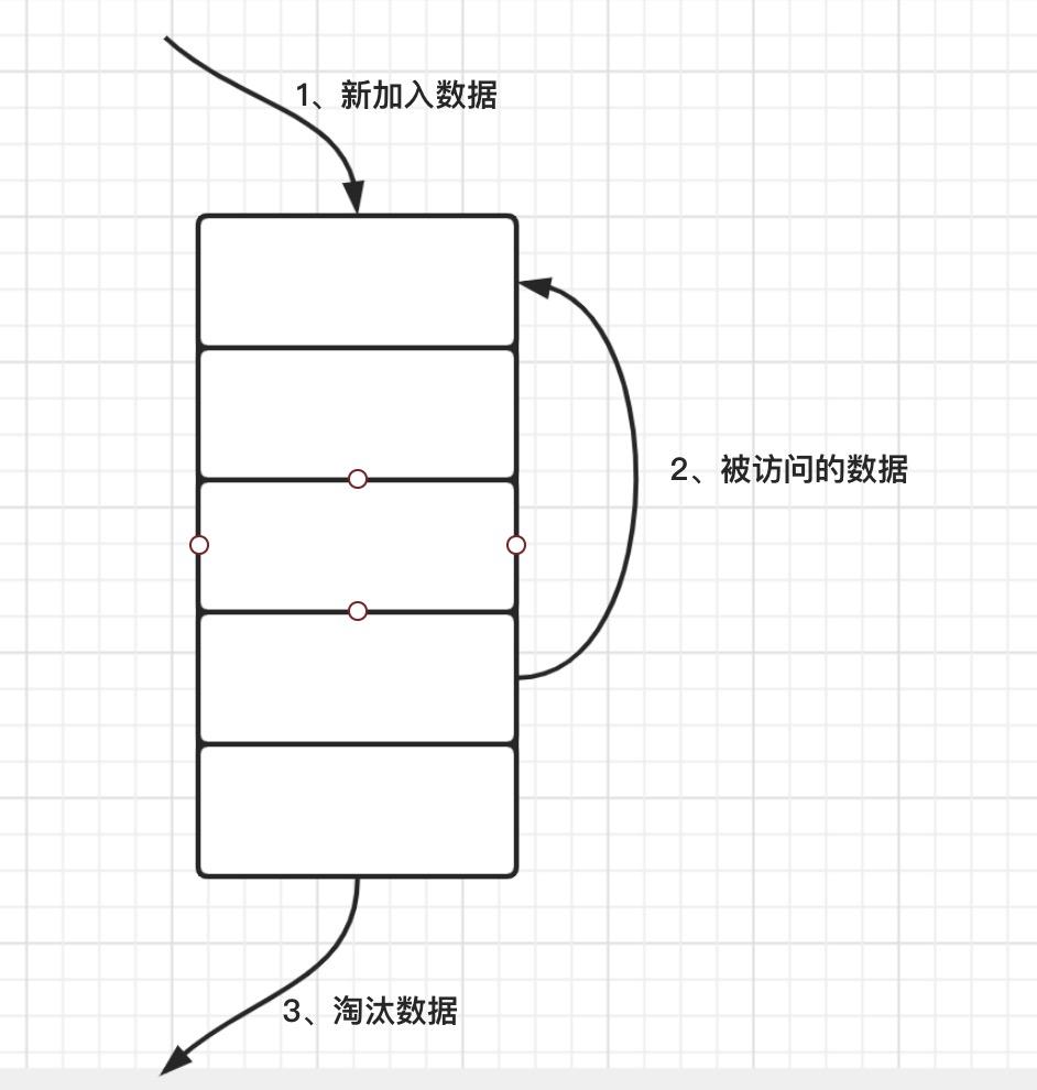 十、Redis内存回收策略和机制