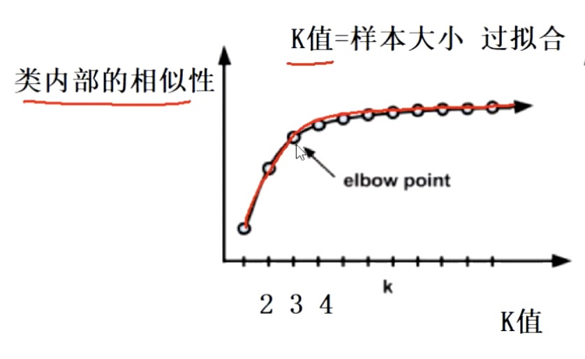 请在此添加图片描述