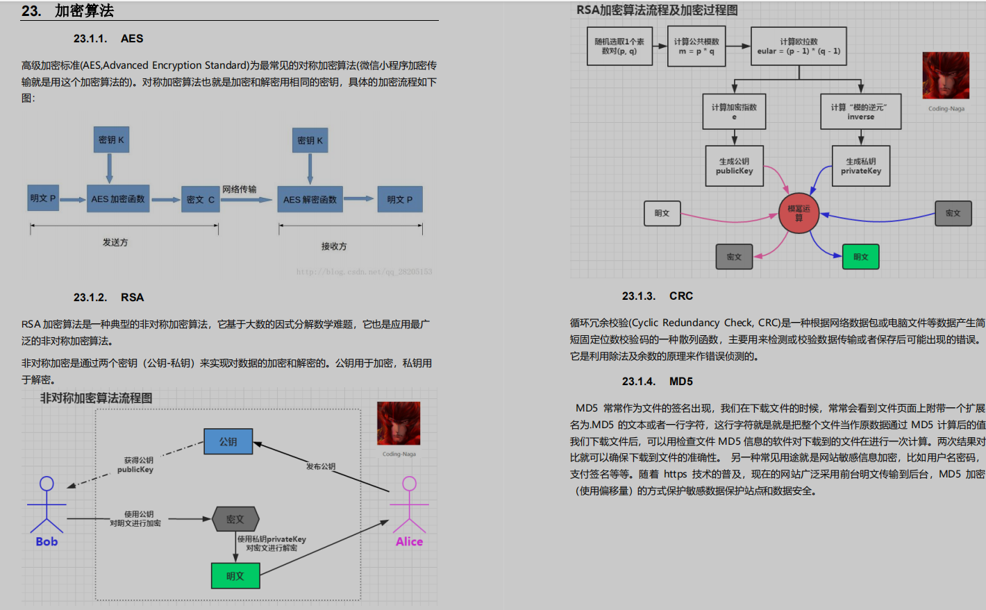 拿下心仪Offer:每个优秀程序员必须具备的技术技能全在这本文档里