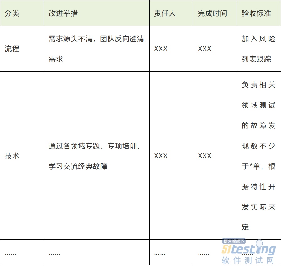 敏捷测试实践：测试工程师不能不懂的迭代复盘…