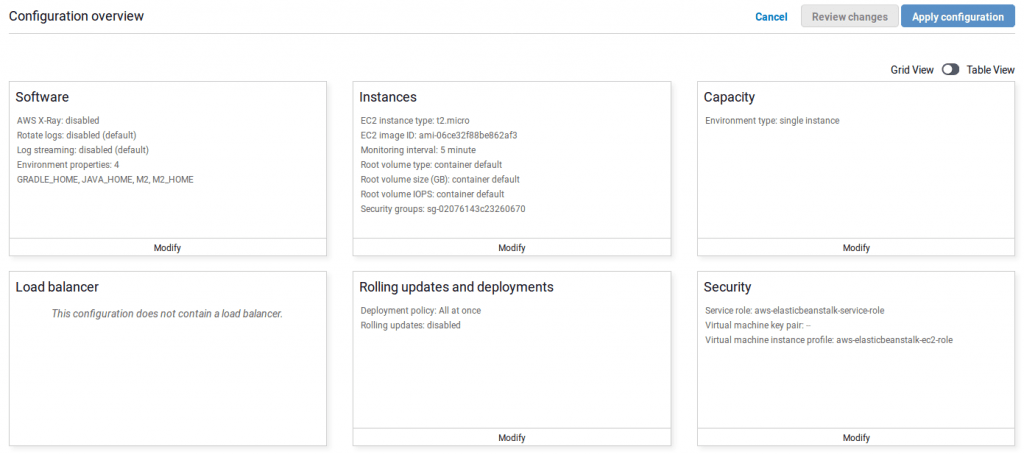 Aws Lambda 借助aws Elastic Beanstalk轻松进行spring Boot部署 Cunfen9460的博客 程序员宝宝 程序员宝宝