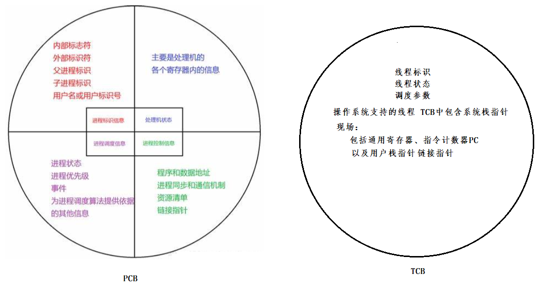 PCB与TCB