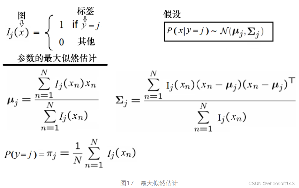 图像处理~机器学习_聚类算法_19