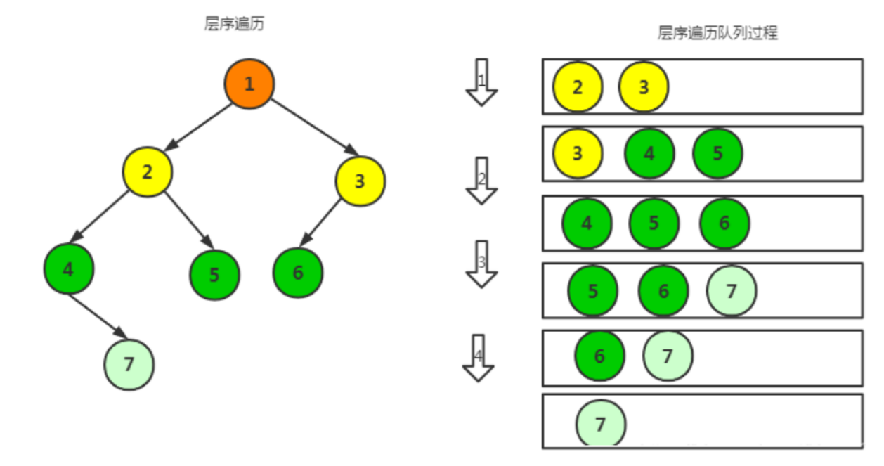 【初阶数据结构题目】28. 层序遍历