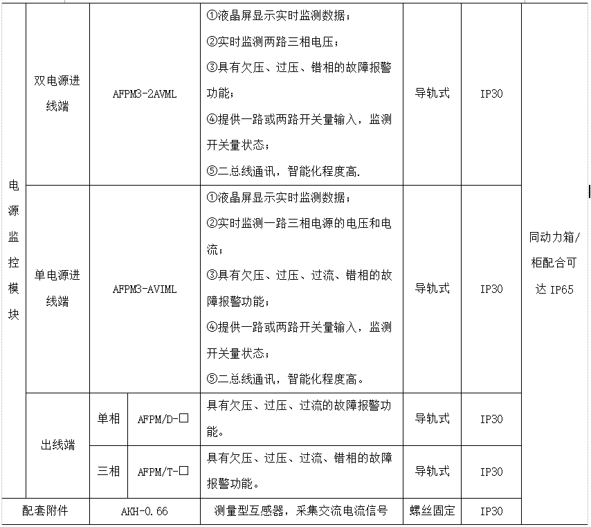 关于城市地下综合管廊运维火灾风险因素的探讨