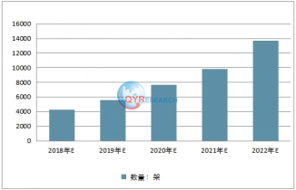 无人机发动机，预计到2025年将保持相对稳定