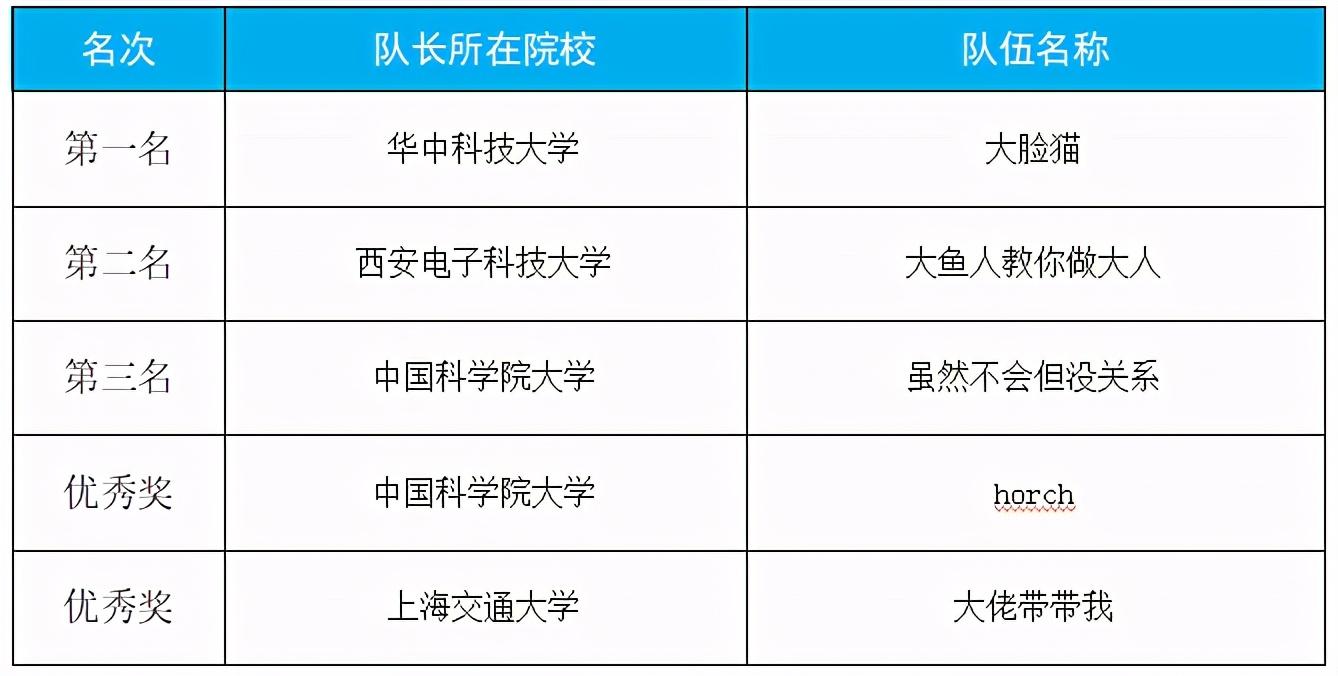 2020未来杯总决赛暨颁奖典礼圆满落幕