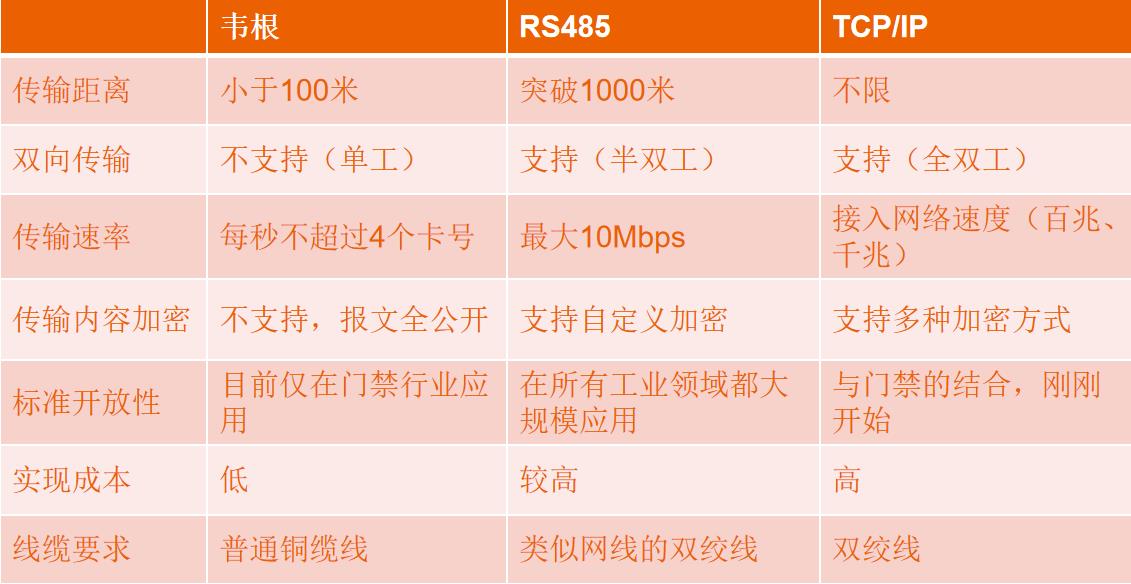 电脑主机报警怎么回事_优周报警主机 电脑usb接口_为什么电脑主机一直报警开不了机