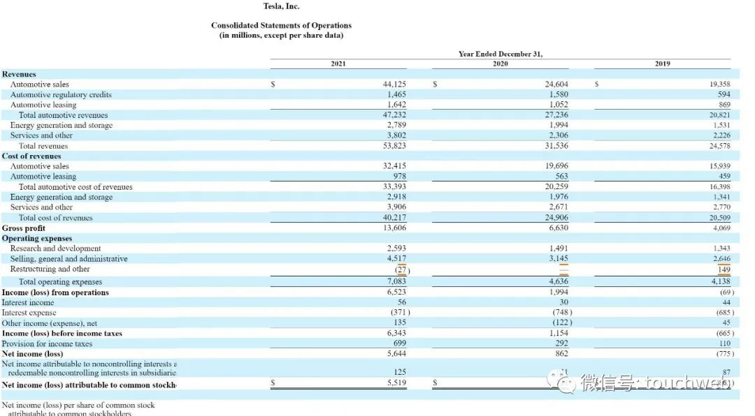 特斯拉股权曝光:马斯克持股21% 已累计套现超200亿美元