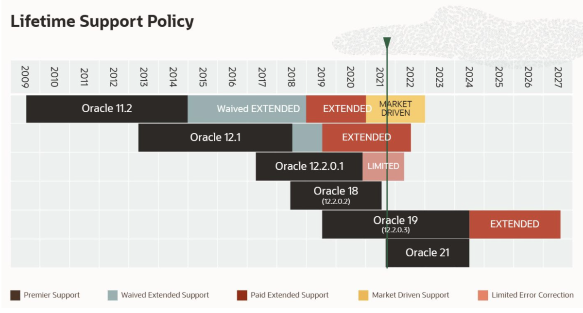 Oracle 12CR<span style='color:red;'>2</span> <span style='color:red;'>RAC</span><span style='color:red;'>部署</span>翻车，bug避坑经历